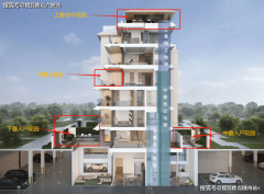 多元化脚全龄家庭需求？