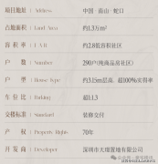 一座以国企匠心取时代远见为基石打制的质量糊